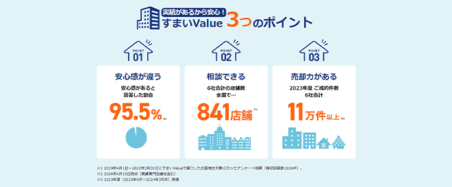 全国規模のネットワークとサービス