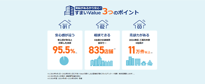 全国規模のネットワークとサービス