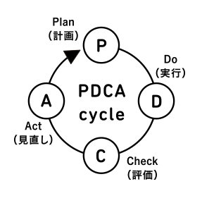 パートナーエージェントPDCAサイクル