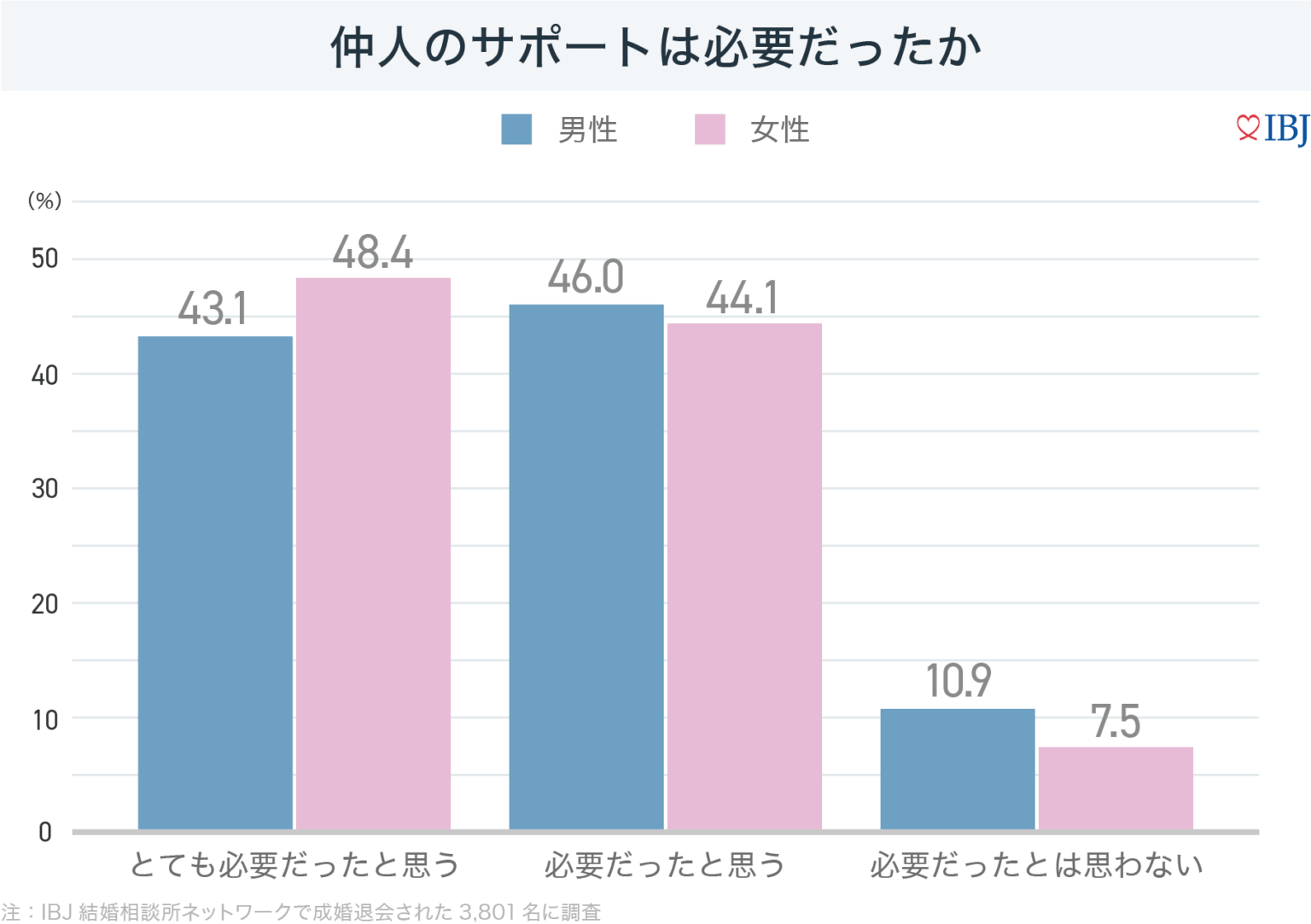 コンシェルジュからサポートを受けながら婚活を進められる