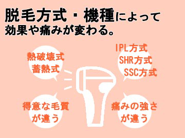 施術したい脱毛方式・機種で選ぶ