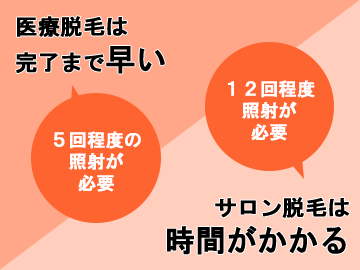 医療脱毛クリニックのメリット・デメリット