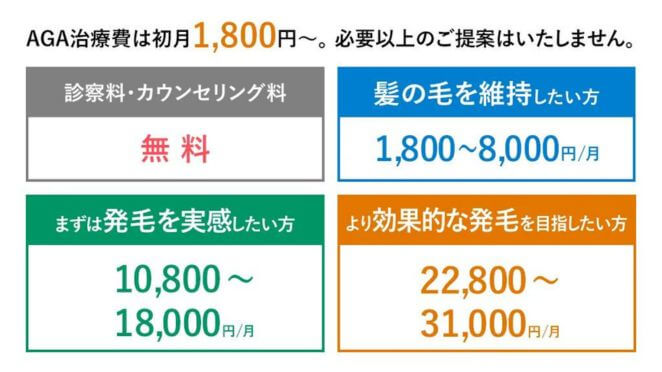 AGAヘアクリニックのAGA治療プラン・料金