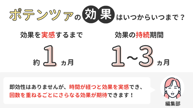 ポテンツァの効果はいつからいつまで？実感するのに必要な回数