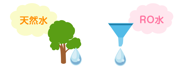 天然水とRO水の違い
