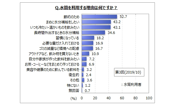 「マイボイスコム」調べ